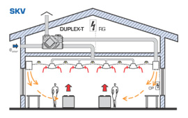 SKV / szellőző és légkondicionáló mennyezetek
